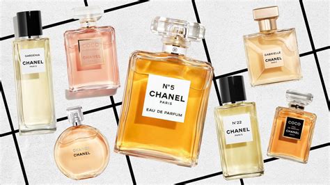 chanel perfume characteristics|Chanel perfume fragrance shop.